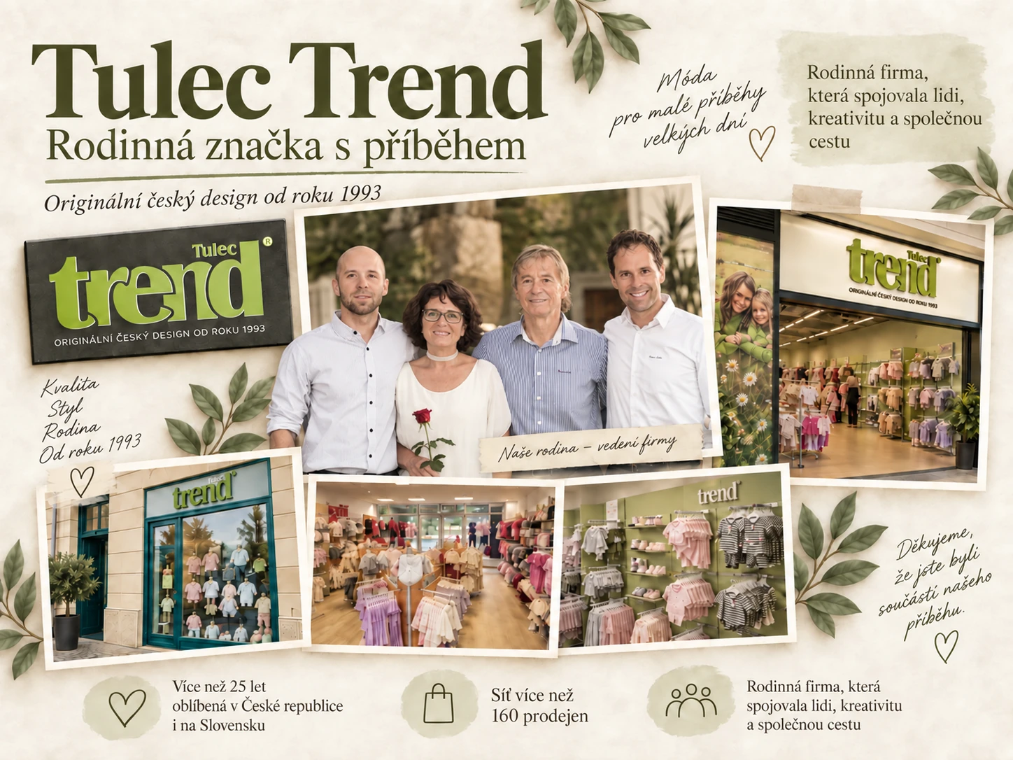 Koláž značky Tulec Trend s barevnou rodinnou fotografií čtyř osob a fotografiemi někdejších prodejen dětského oblečení.